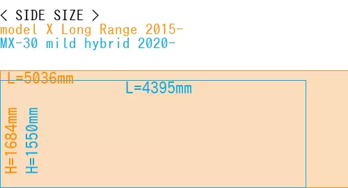 #model X Long Range 2015- + MX-30 mild hybrid 2020-